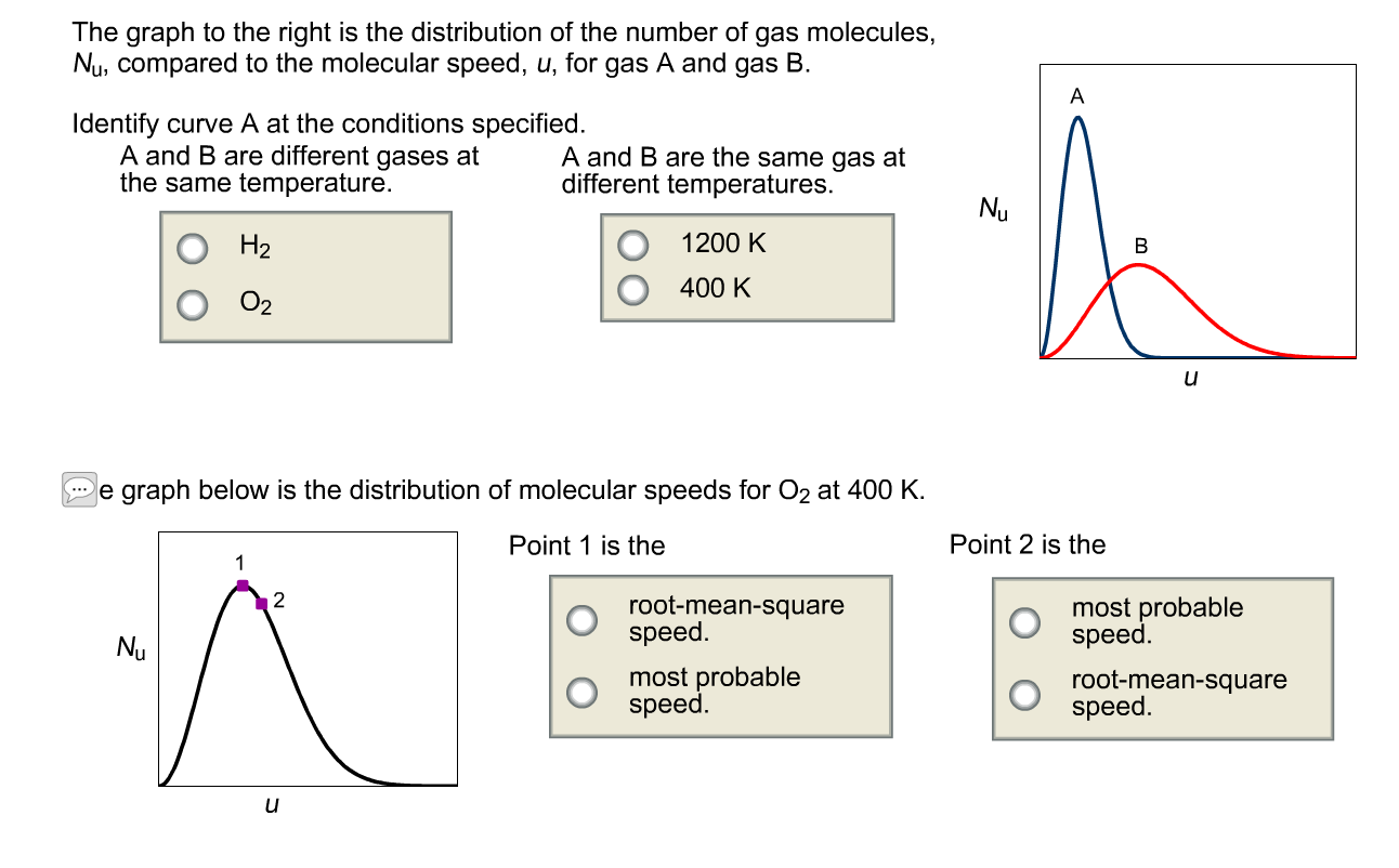 Solved The Graph To The Right Is The Distribution Of The | Chegg.com