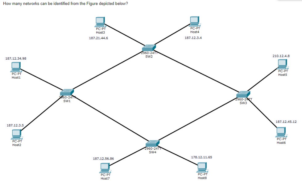 Solved How Many Networks Can Be Identified From The Figure Chegg