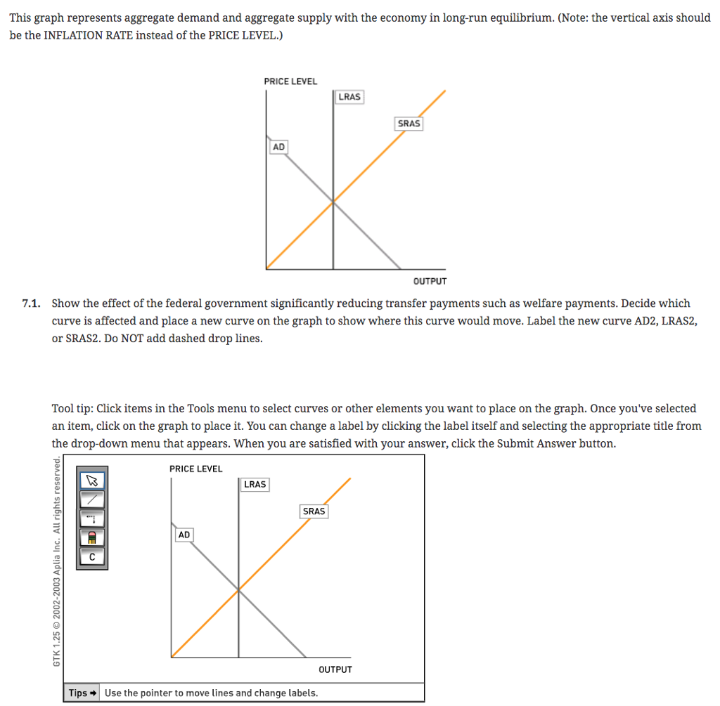 Solved This graph represents aggregate demand and aggregate