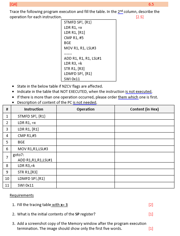 Trace the following program execution and fill the | Chegg.com