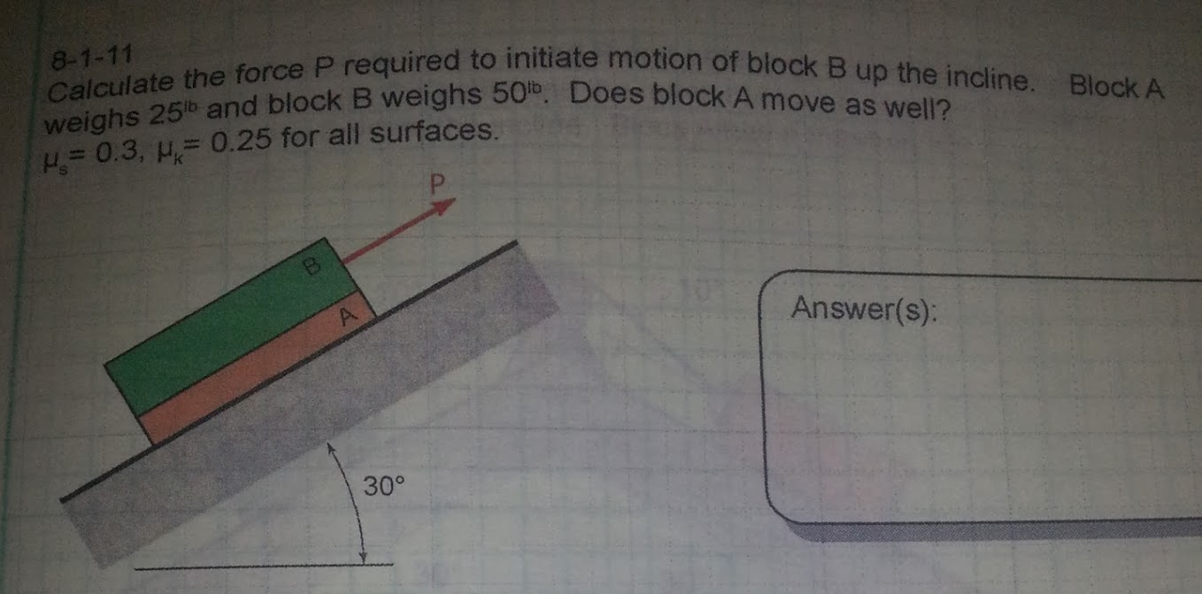 Solved Calculate the force P required to initiate motion of | Chegg.com