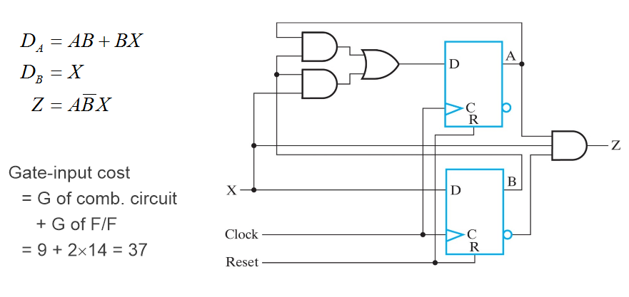 Solved i know about just simple gate input cost calculation | Chegg.com