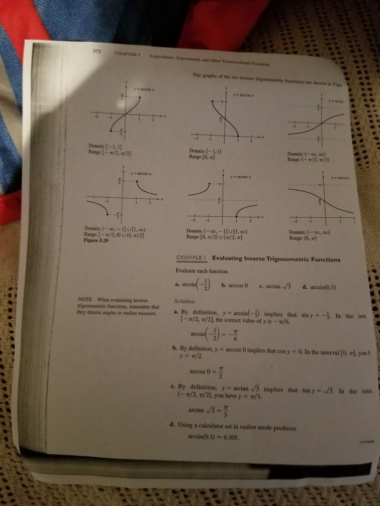 solved-the-graphs-of-the-six-inverse-trigonometric-functions-chegg