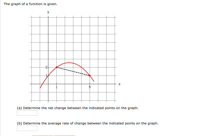 Solved The graph of a function is given. (a) Determine the | Chegg.com