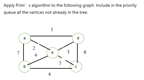 Solved Apply Prim' s algorithm to the following graph. | Chegg.com