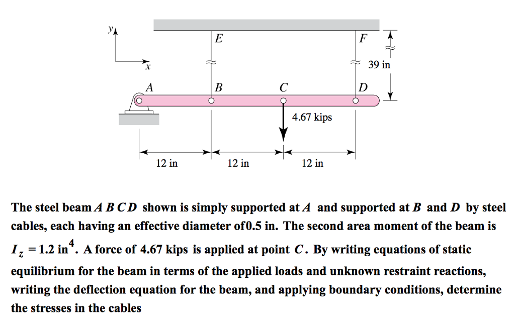 Solved 39 in 4.67 kips 12 in 12 in 12 in The steel beam A