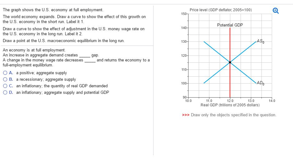 Full Employment Graph