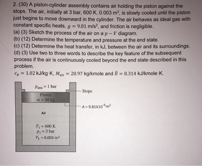 Solved A pistoncylinder assembly contains air holding the