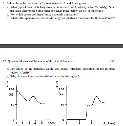 Solved Below the reflection spectra for two materials A and | Chegg.com