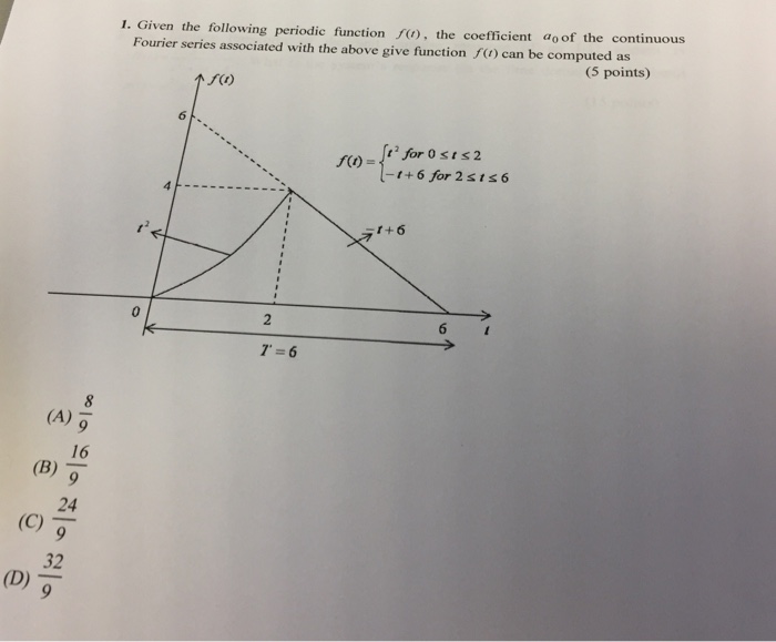 Solved Given the following periodic function f(t), the | Chegg.com