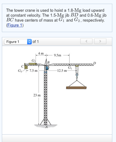 Solved Determine the required mass of the counterweight C so | Chegg.com