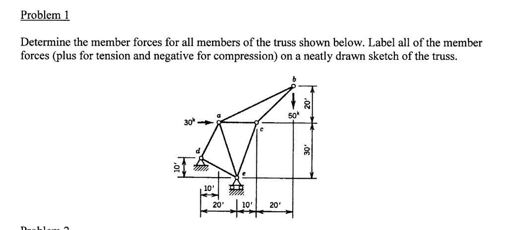Solved determine the forces in all members of the truss | Chegg.com
