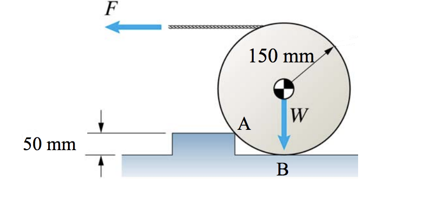 Solved A force, F, of 30 N is required to hold the disk in | Chegg.com
