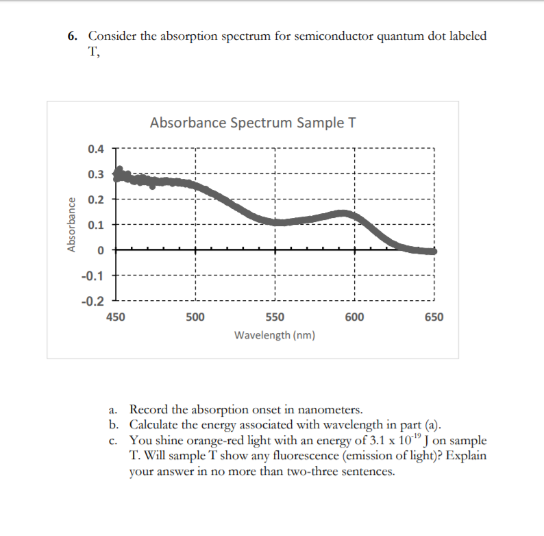 Solved 6. Consider the absorption spectrum for semiconductor