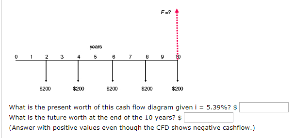 Solved What Is The Present Worth Of This Cash Flow Diagram | Chegg.com