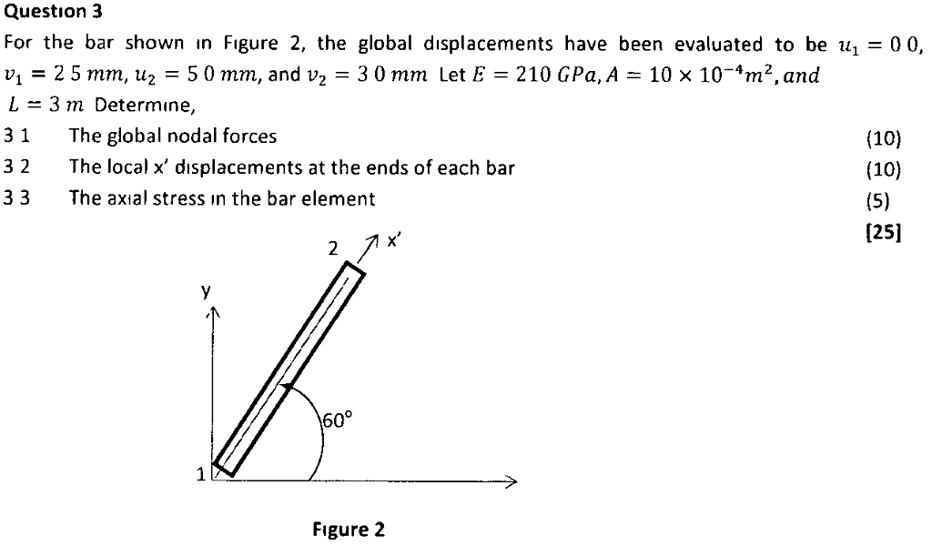 Solved Question 3 For the bar shown in Figure 2, the global | Chegg.com