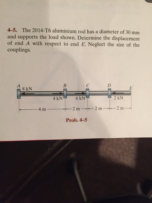 Solved The 2014T6 aluminium rod has a diameter of 30 mm and