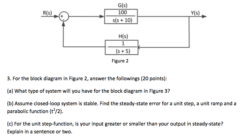 Solved For The Block Diagram In Figure 2, Answer The | Chegg.com