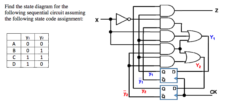 Solved Find the state diagram for the following sequential | Chegg.com