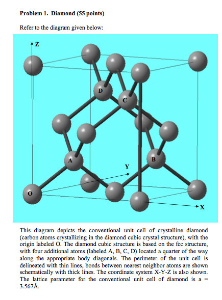 Problem 1. Diamond Refer To The Diagram Given Below: 