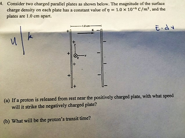 Solved 4. Consider Two Charged Parallel Plates As Shown | Chegg.com