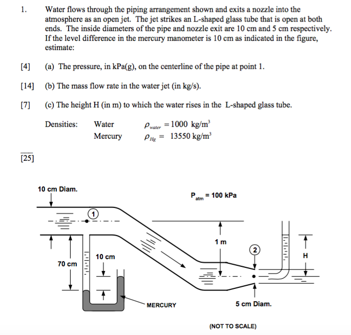 Solved 1. Water flows through the piping arrangement shown | Chegg.com