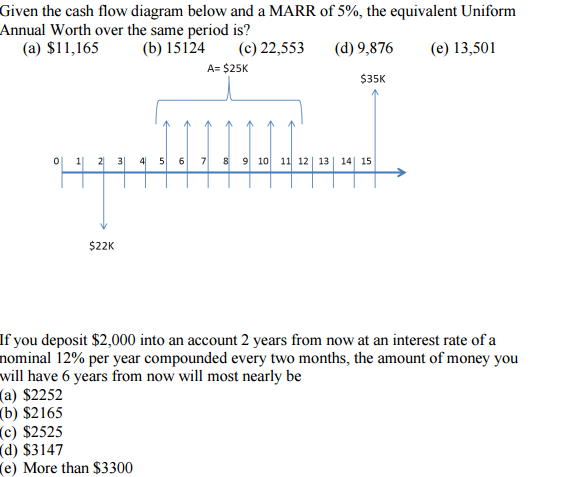 Solved Given The Cash Flow Diagram Below And A MARR Of 5 Chegg