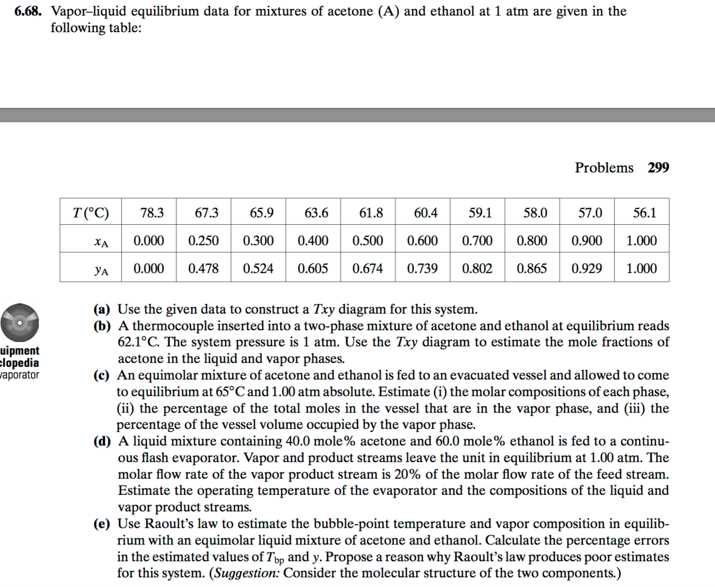 Solved Vapor–liquid Equilibrium Data For Mixtures Of Acetone | Chegg.com