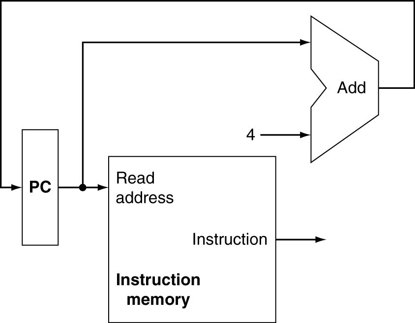 python-input-function-vegibit