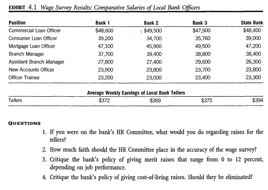 Question: EXHIBIT 4.1 Wage Survey Results: Compara – UNICOLL CORP