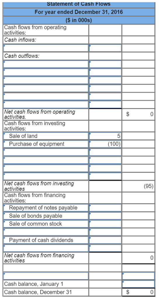 Solved The Comparative Balance Sheets For 2016 And 2015 And 