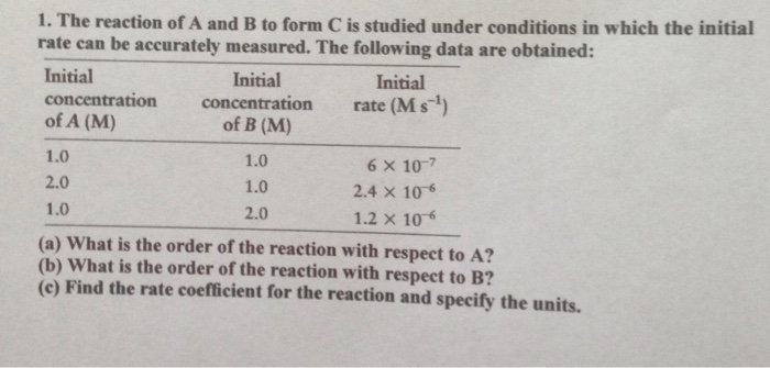 Solved 1. The reaction of A and B to form C is studied under | Chegg.com