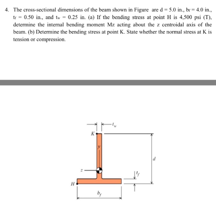 Solved The crosssectional dimensions of the beam shown in