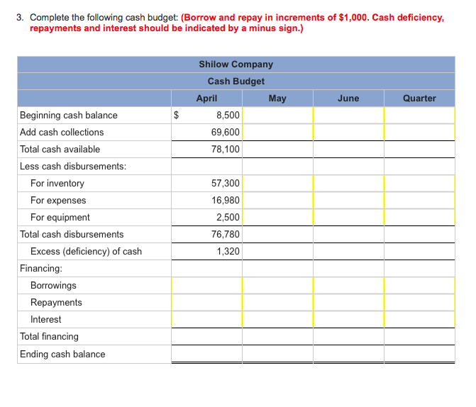 Solved Problem 7-27A Completing a Master Budget [LO7-2, | Chegg.com