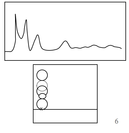General Elution Problem Solved The general elution problem in chromatographic | Chegg.com