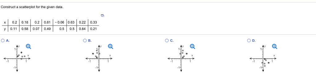 Solved Construct a scatterplot for the given data x 0.2 | | Chegg.com
