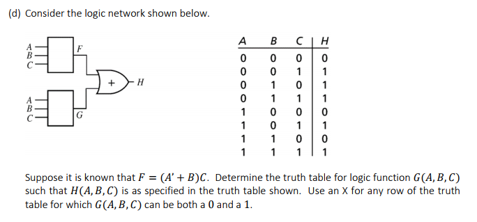 Solved (d) Consider the logic network shown below. Suppose | Chegg.com