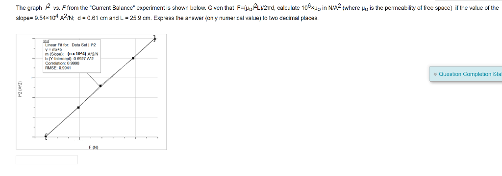 Solved The graph i_2 vs. F from the 