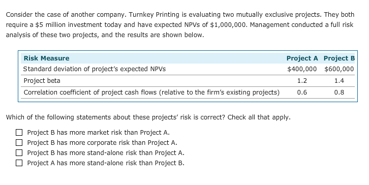 Solved Within Firm Risk And Beta Risk Aa Aa Understanding Chegg Com