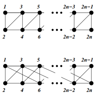 Write a program to solve the graph k-coloring problem | Chegg.com