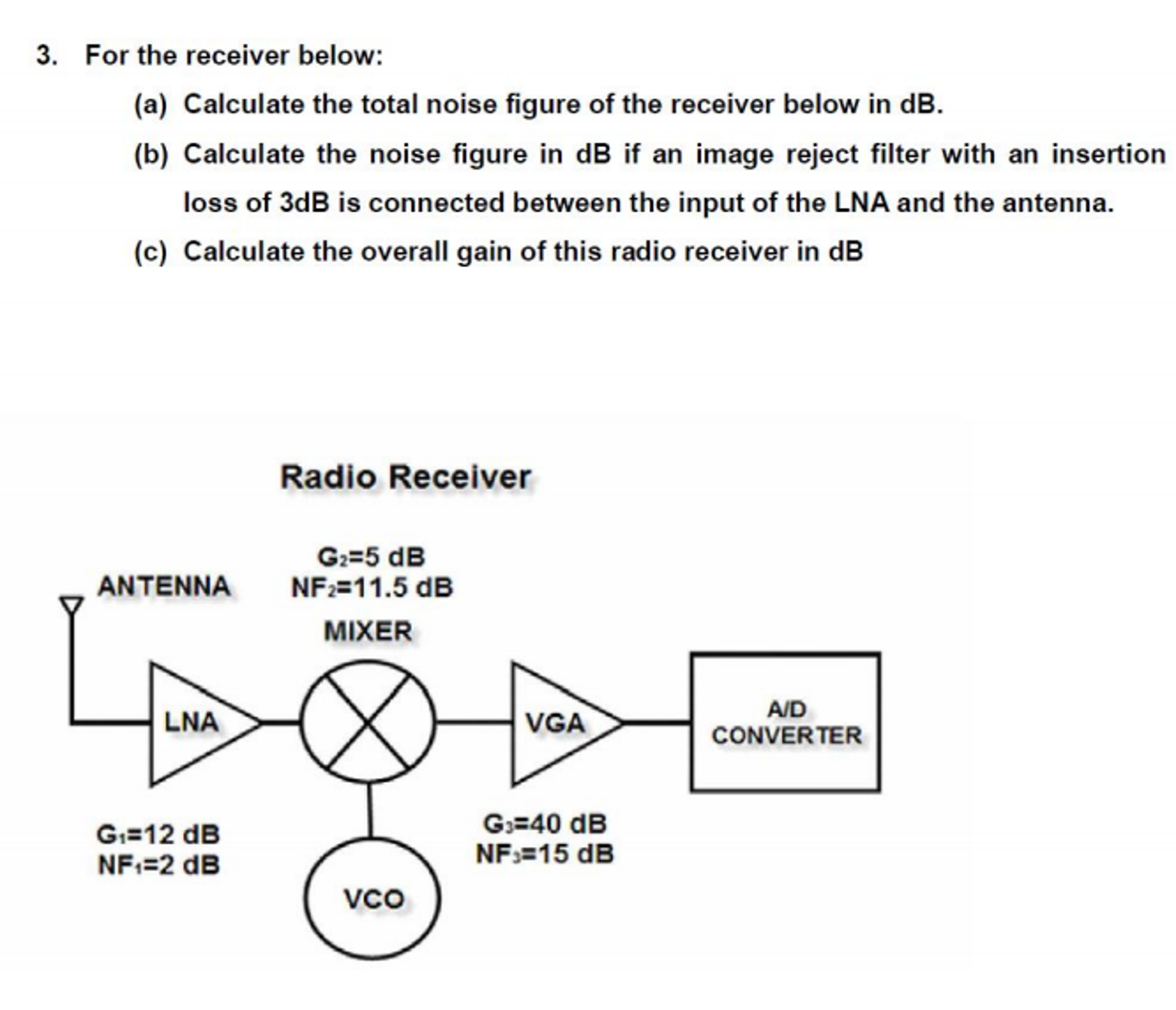 Solved For the receiver below Calculate the total noise