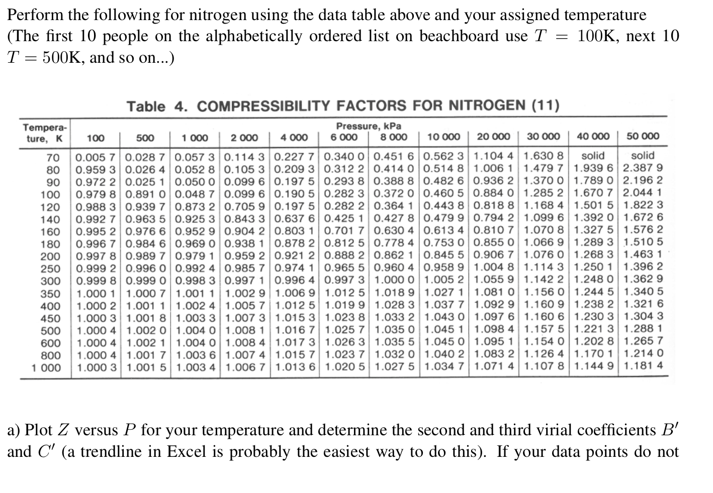 Solved Perform the following for nitrogen using the data