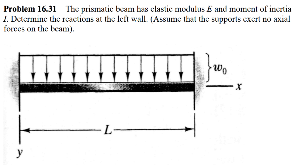 Solved Problem 16.31 The prismatic beam has elastic modulus | Chegg.com