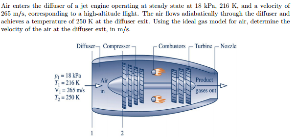 Air Enters The Diffuser Of A Turbojet Engine