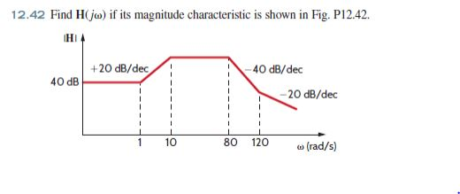 Solved 12.42 Find HCj) if its magnitude characteristic is | Chegg.com