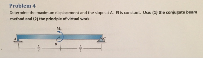 Solved Determine the maximum displacement and the slope at | Chegg.com