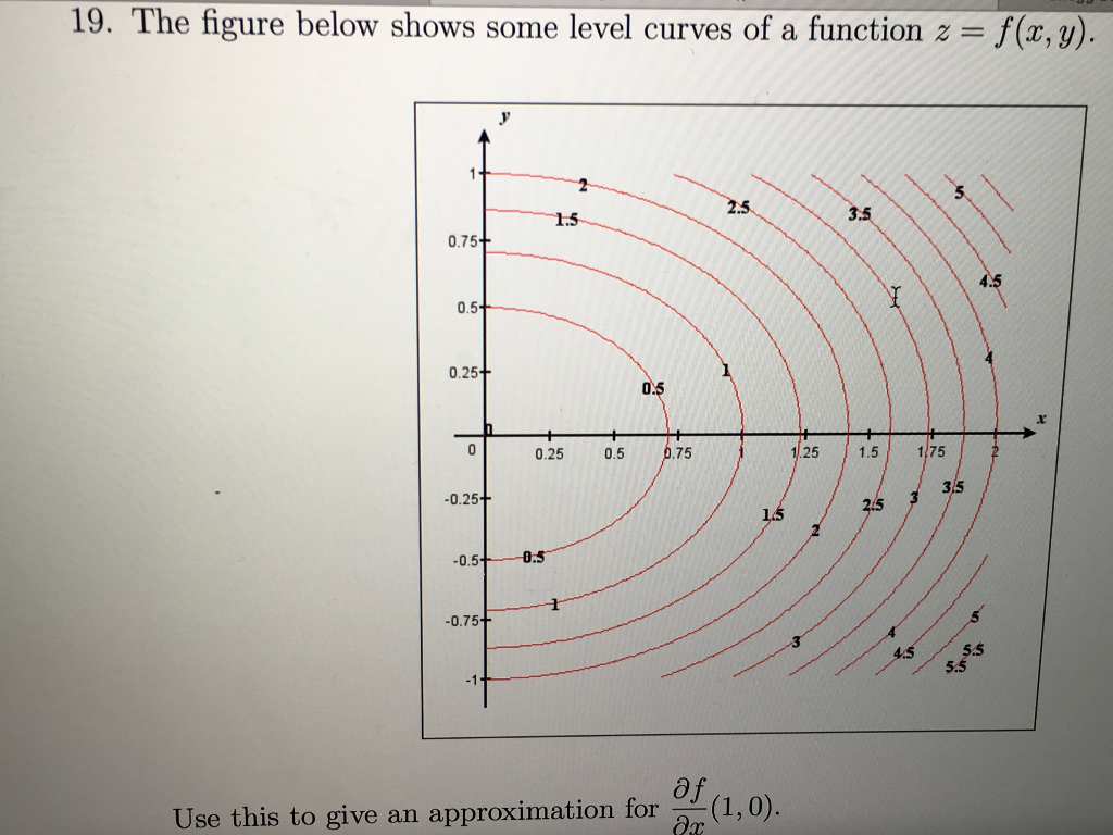 Solved 19. The figure below shows some level curves of a | Chegg.com