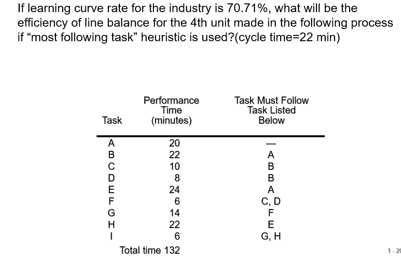 solved-if-learning-curve-rate-for-the-industry-is-70-71-chegg