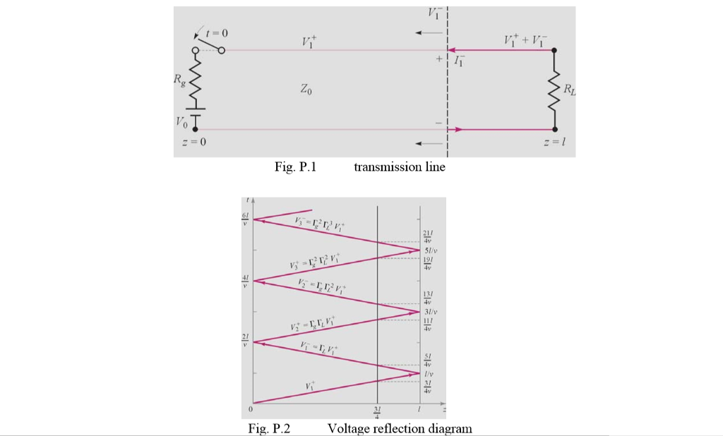 Solved In the transmission line of Fig.P.1, RL = Z0 = 50 Ω,