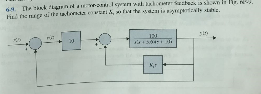 Solved 6.9. The block diagram of a motor control system with | Chegg.com
